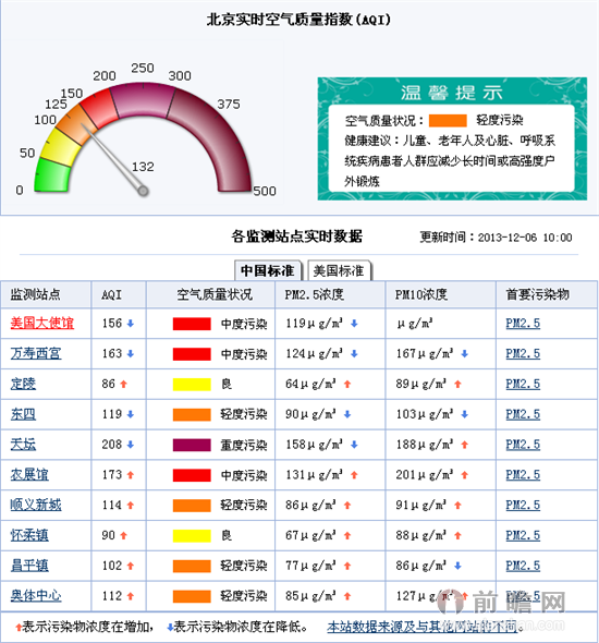 導出空氣濃度