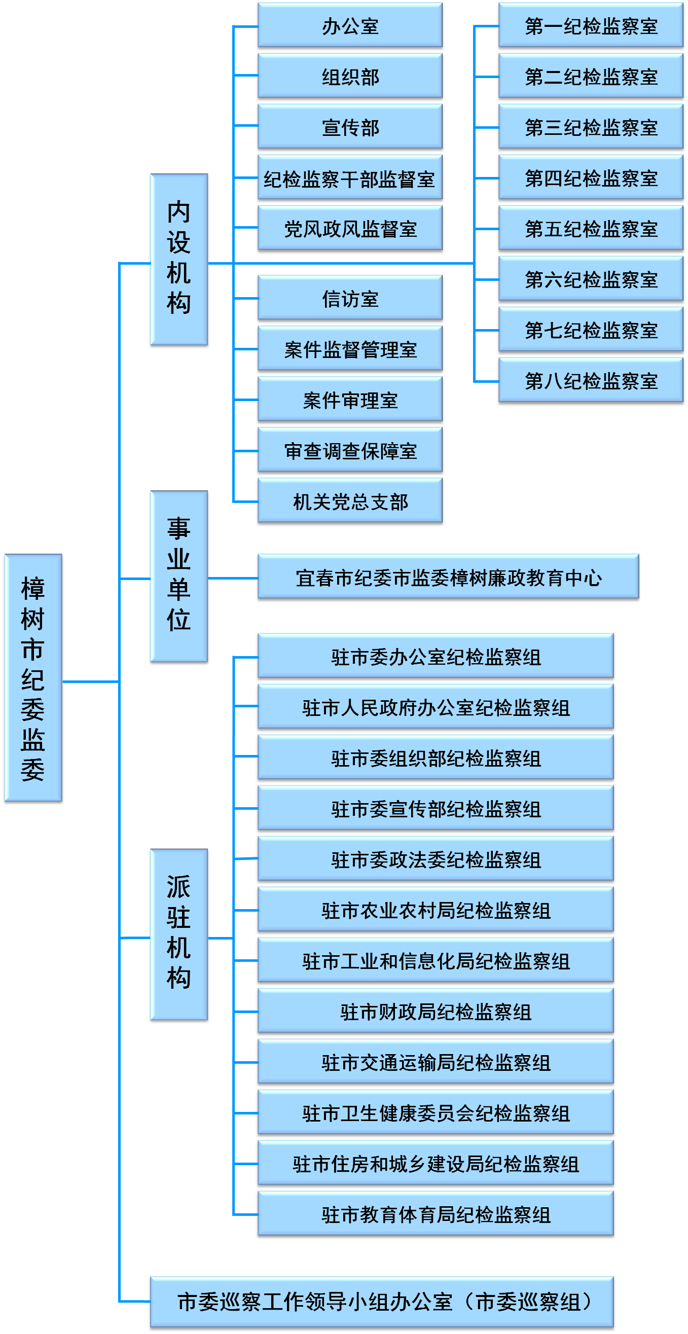 樟樹市監察委員會