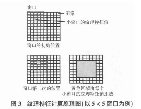 灰度共生矩陣