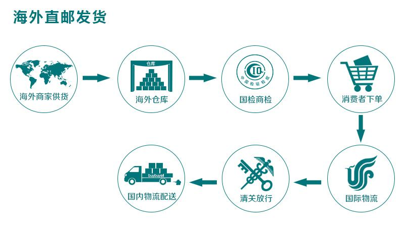 佛山市百百購信息科技有限公司