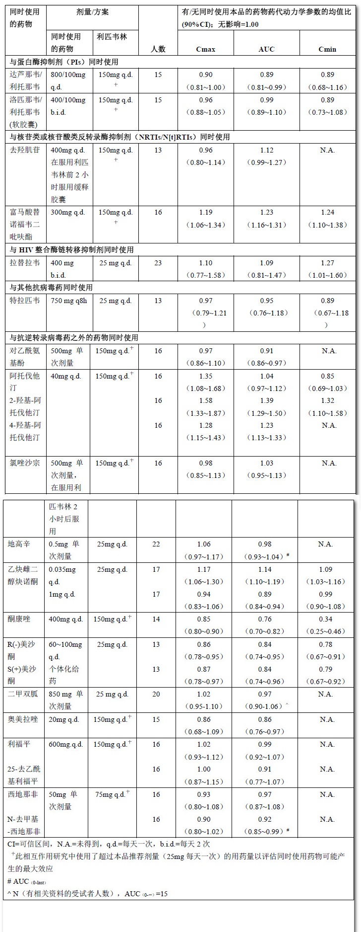 利匹韋林片