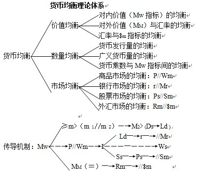 微觀貨幣需求