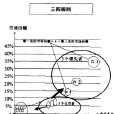 三四規則矩陣