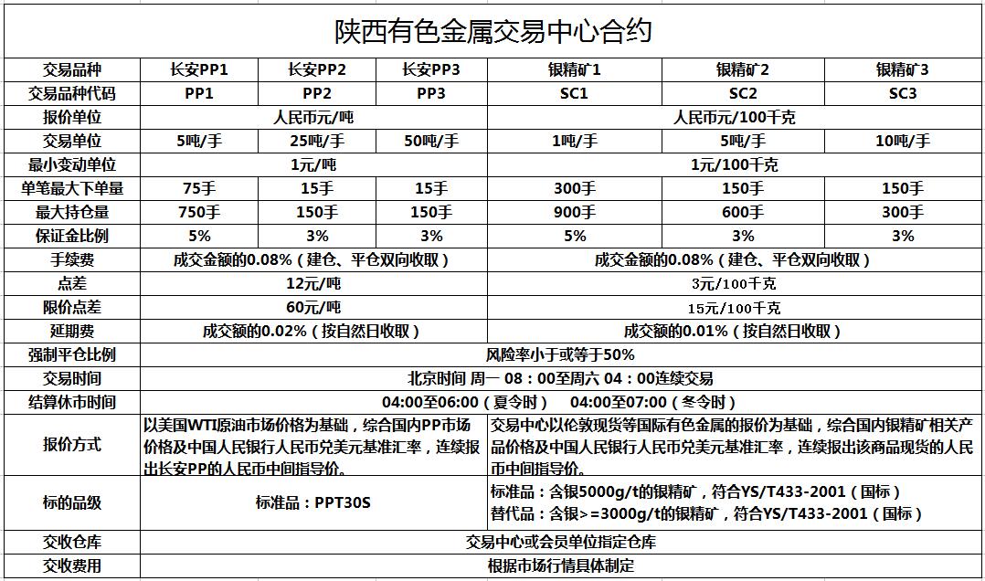 陝金所產品契約明細