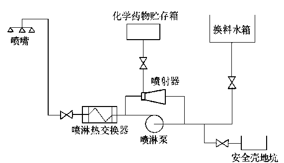 安全殼噴淋系統流程原理圖