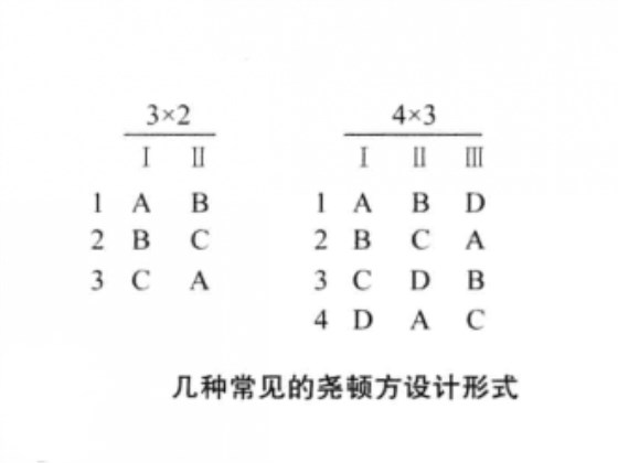 不完全拉丁方設計