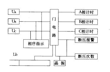 DJ系列電能表失壓記時儀工作原理圖