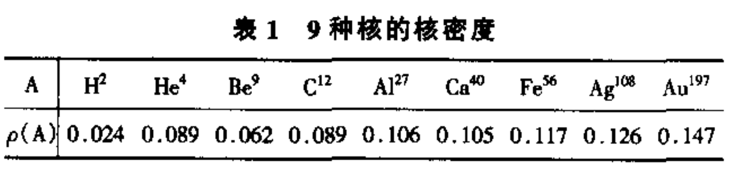 9種核的核密度