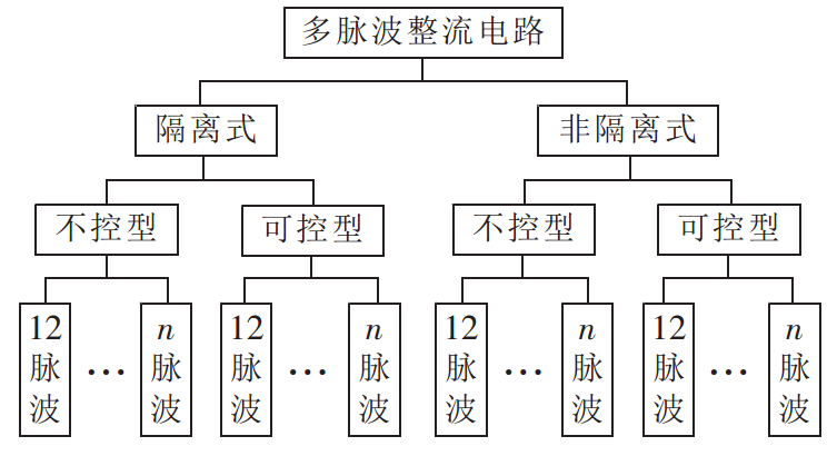 多脈波整流系統的分類