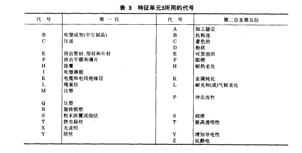 丙烯共聚物