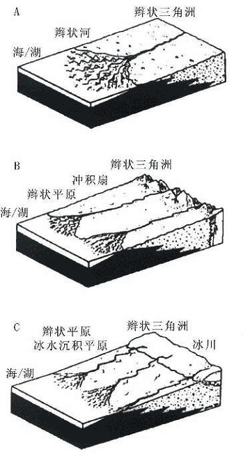 辮狀河三角洲