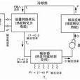 核電源