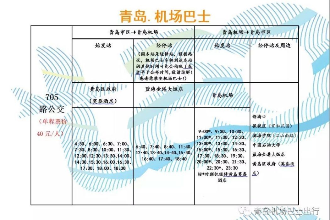 青島公交705路