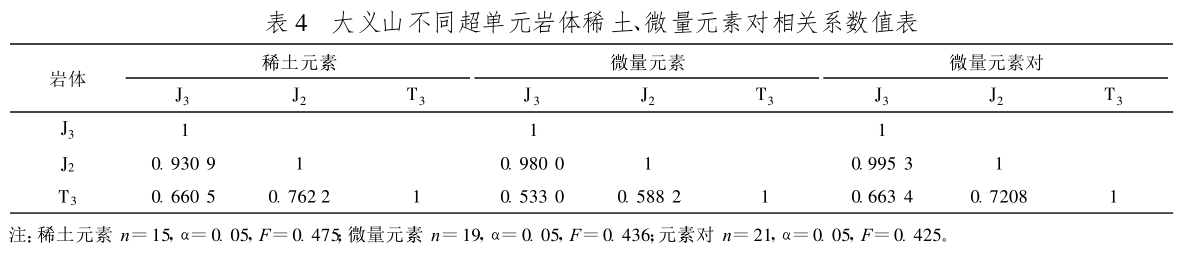 表4