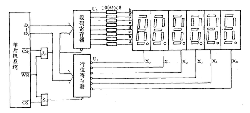 動態掃描式LED驅動電路