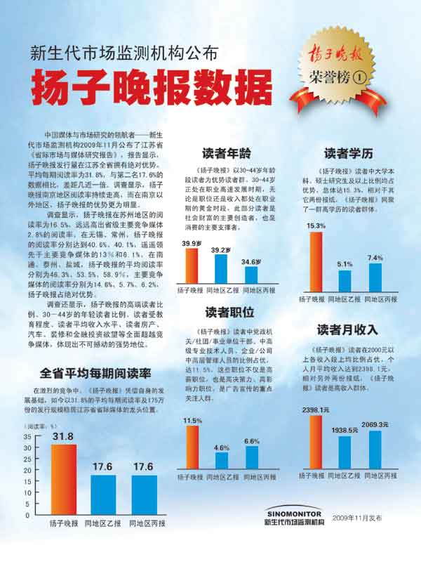 新生代市場監測機構公布揚子晚報數據