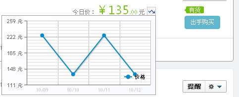 價格、庫存提醒