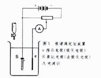 雙電流滴定法