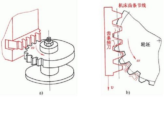 展成法