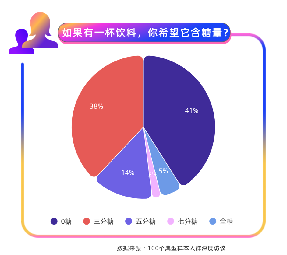 z世代飲料消費調查報告