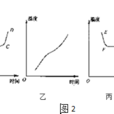 熔化溫度