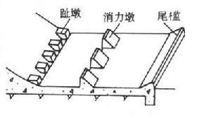 聯合消能