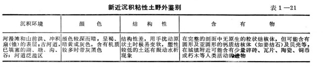 野外監別法