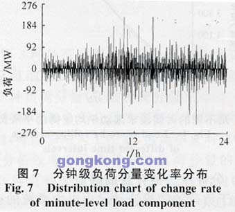 電力系統運行約束