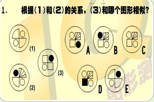 智商測試