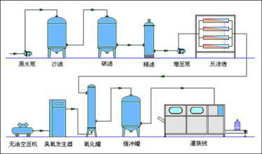 超純水處理設備