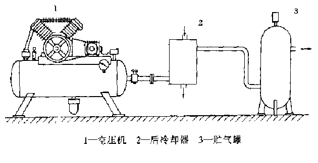 氣動自動控制