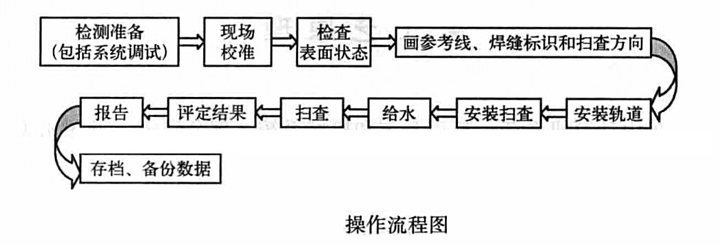 管道環焊縫相控陣全自動超音波檢測工法