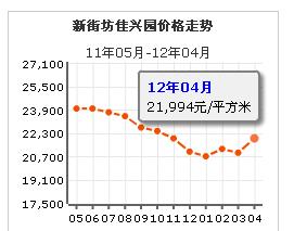 新街坊佳興園