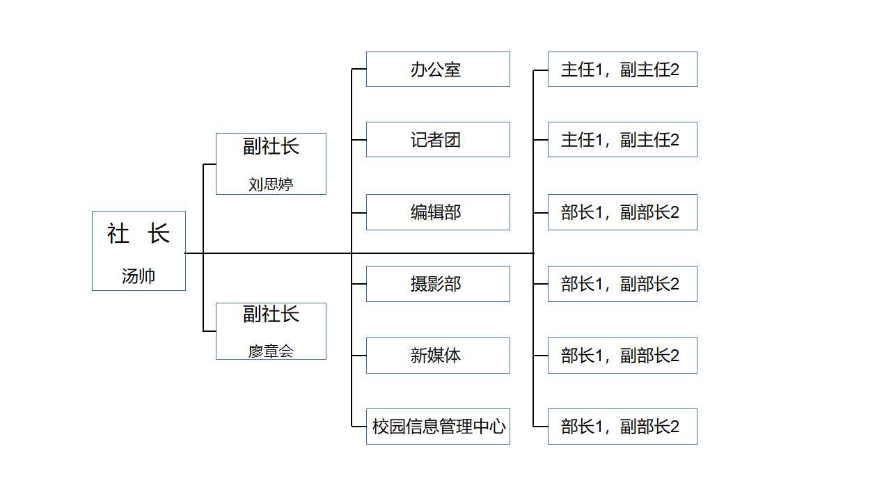 湖南工程學院套用技術學院新聞通訊社