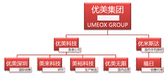 優美手機UMEOX