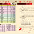 江西工商專修學院