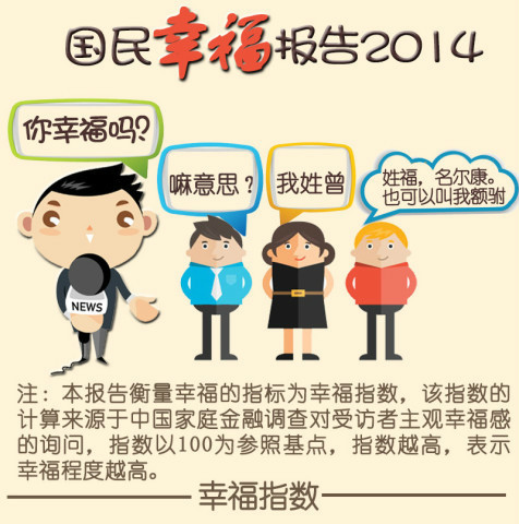 2014年國民幸福報告