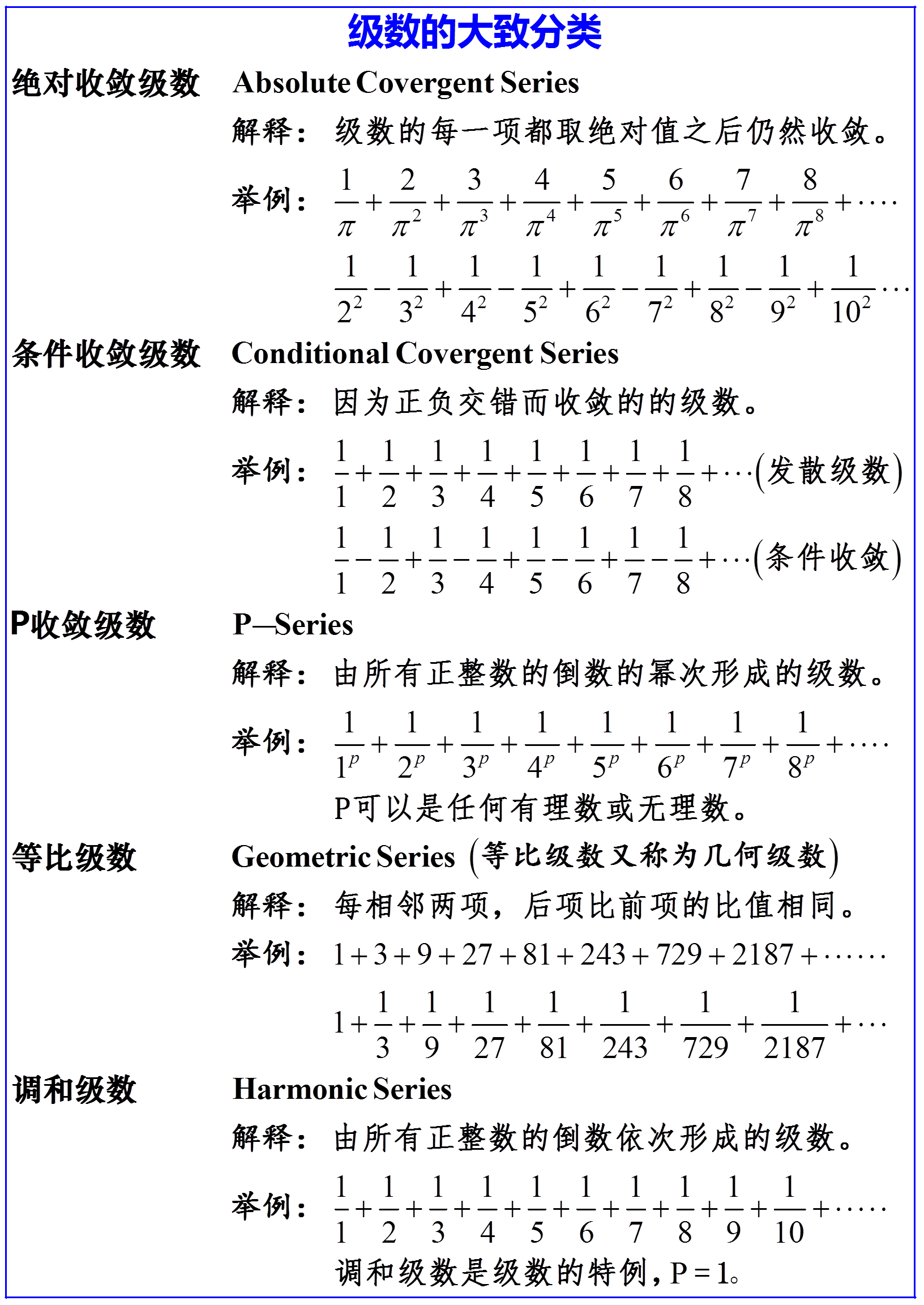 調和級數