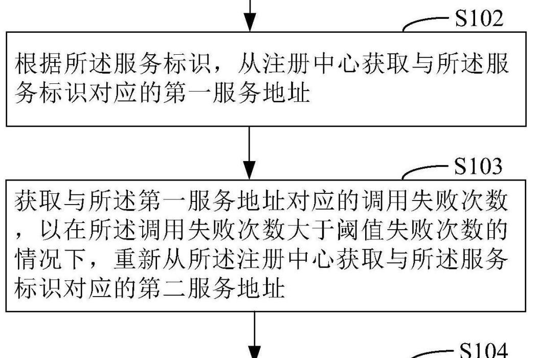 一種服務管理方法和裝置