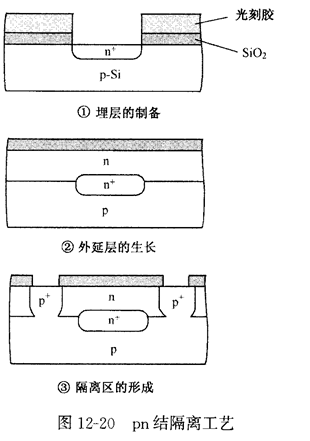 器件隔離