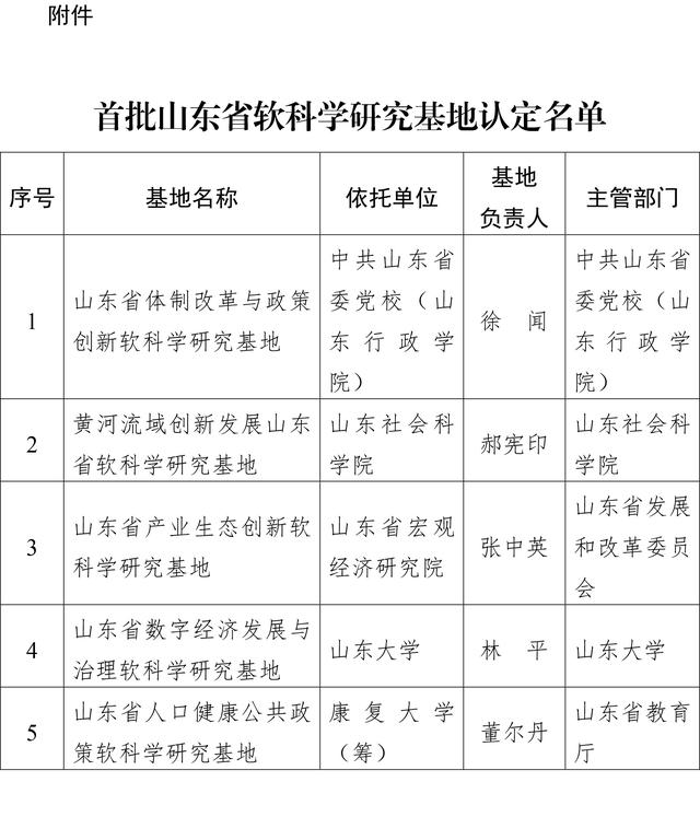 山東省數字經濟發展與治理軟科學研究基地