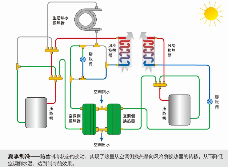 空氣源系統製冷運行圖