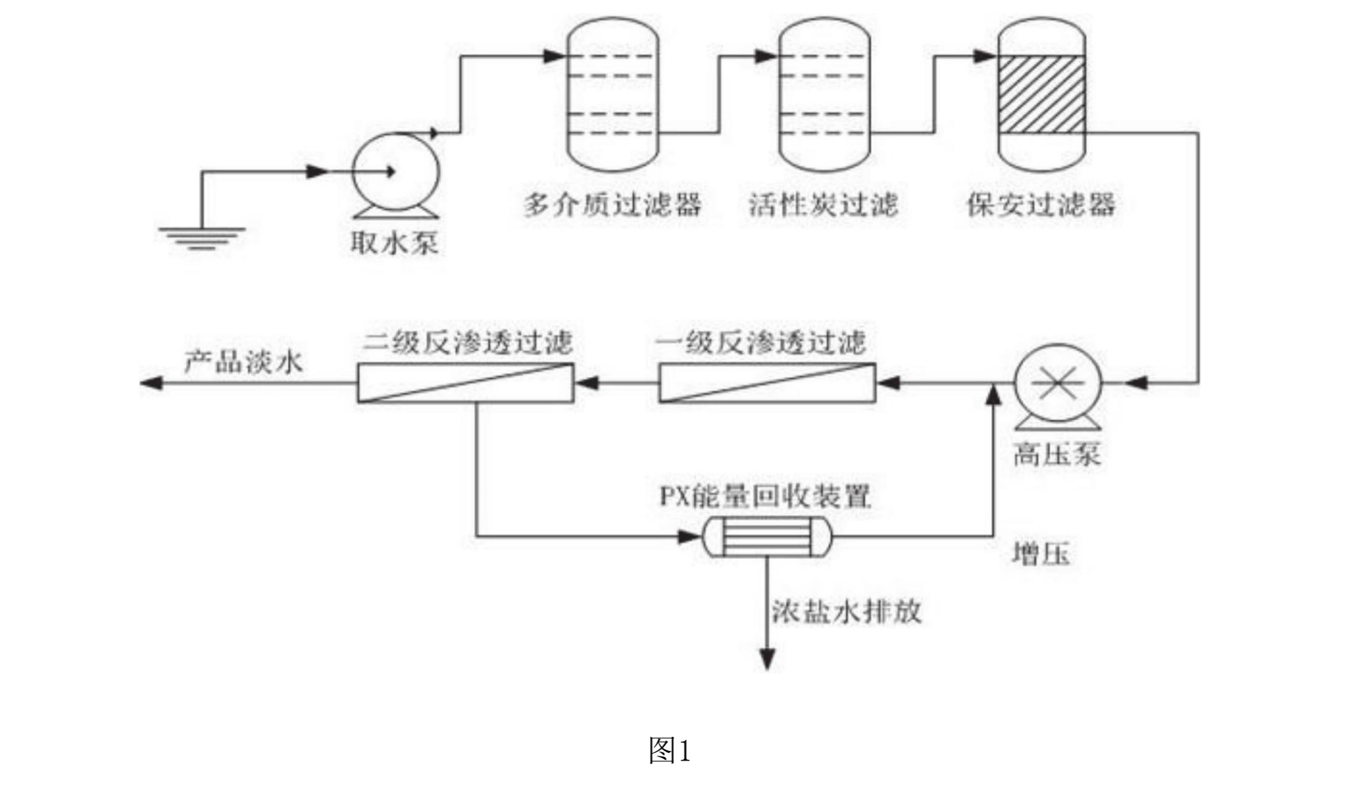 一種海水淡化用膜阻垢劑以及海水淡化方法