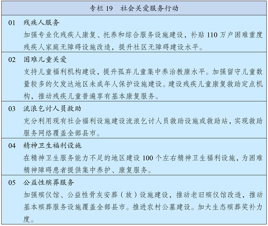 中華人民共和國國民經濟和社會發展第十四個五年規劃和2035年遠景目標綱要(第十四個五年規劃)