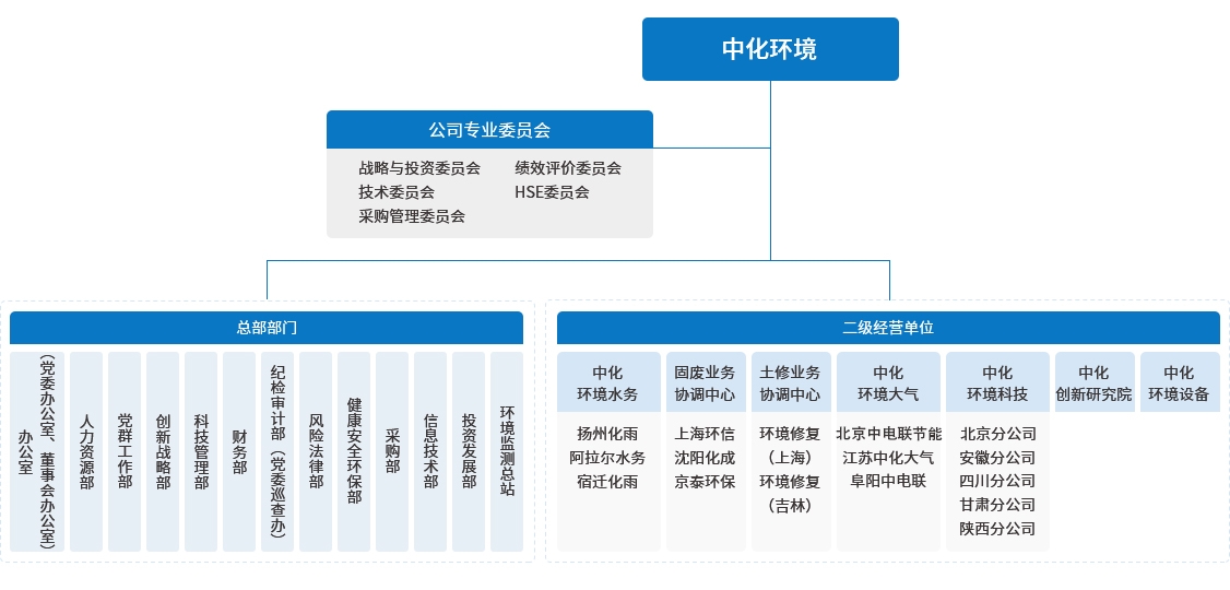 中化環境控股有限公司