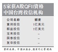 合格境外投資者