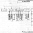 聯邦德國豹2坦克火控系統