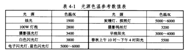 彩色感光器材