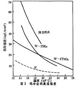 鎢合金