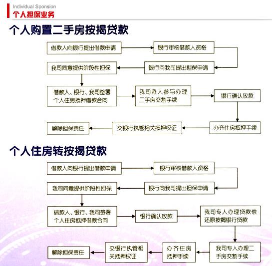 上海銀信融資擔保有限公司